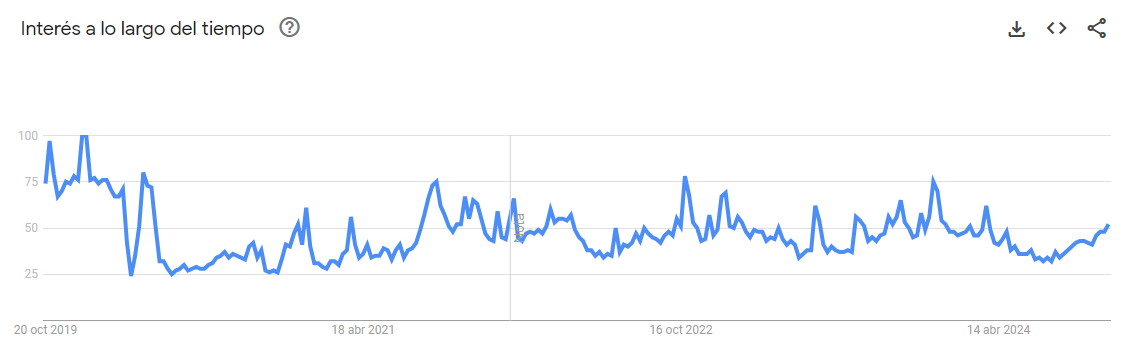 escape room google trends 2024